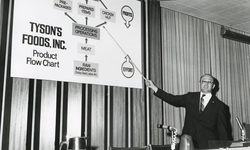 Don Tyson Takes the Company Public