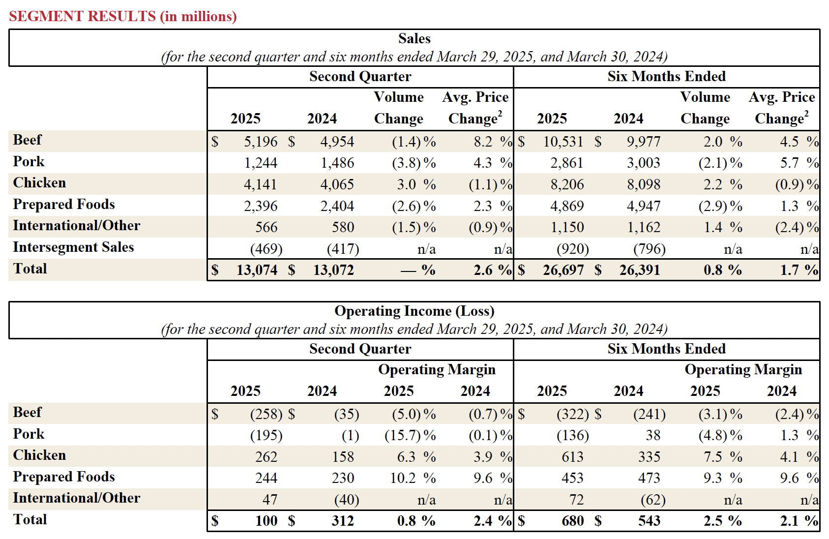 Earnings 2025 Q2 2