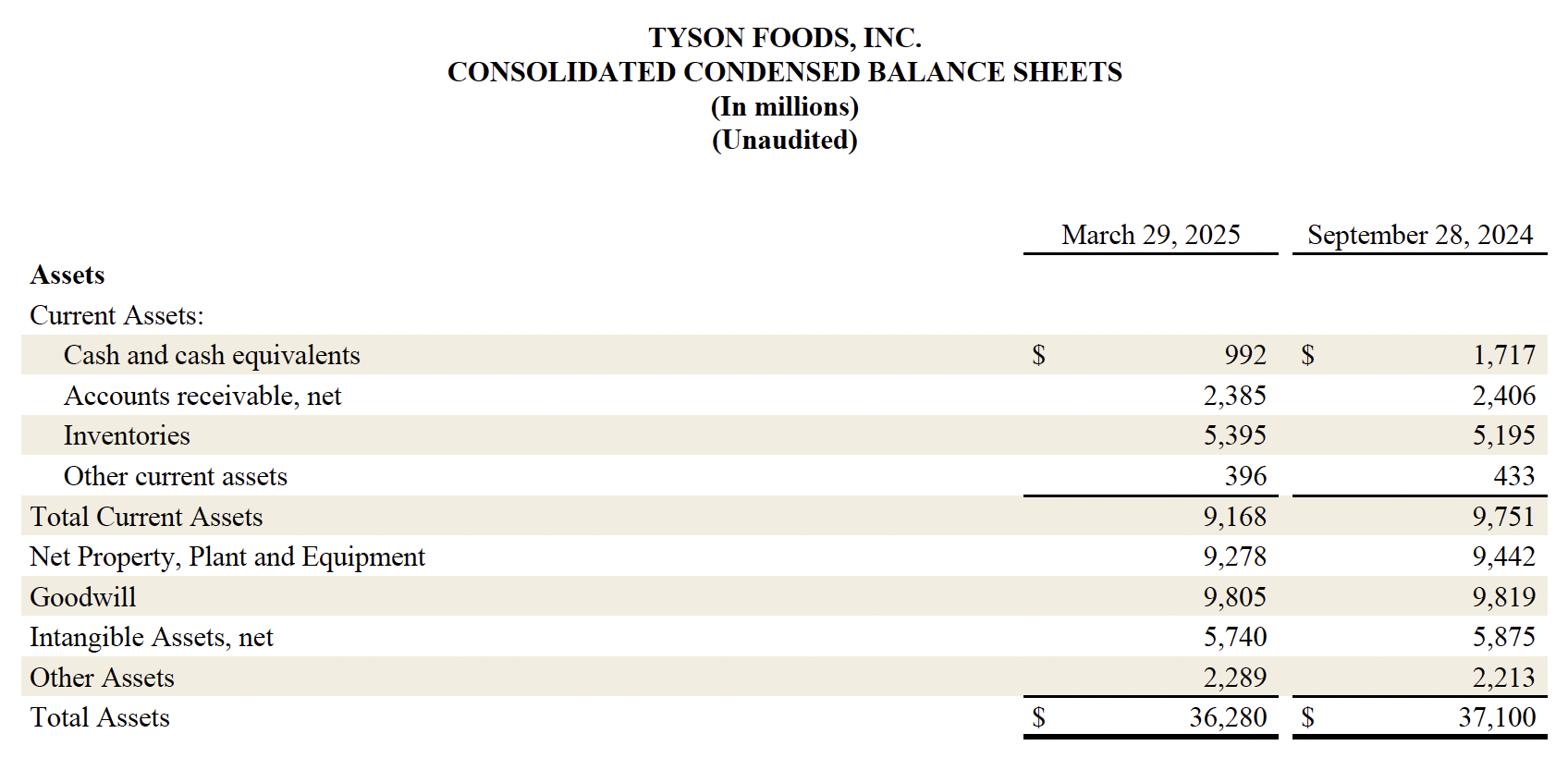 Earnings 2025 Q2 6