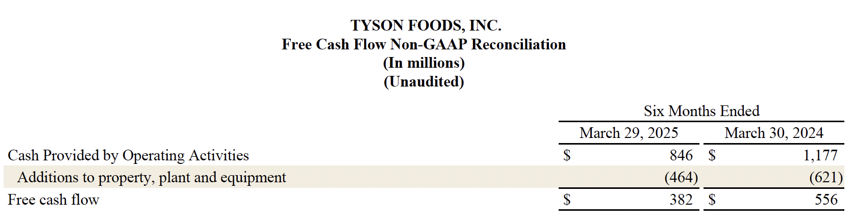 Earnings 2025 Q2 11