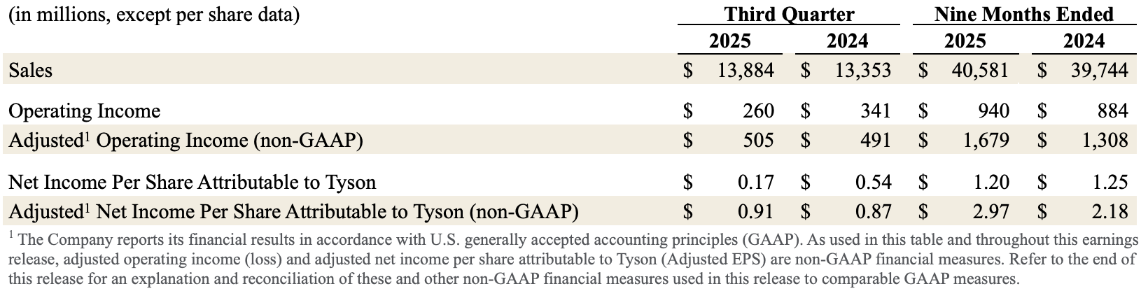 earnings 1