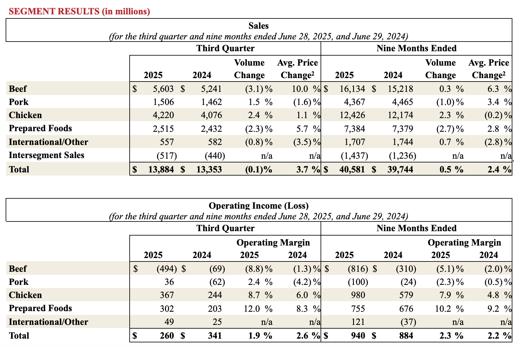 earnings 2