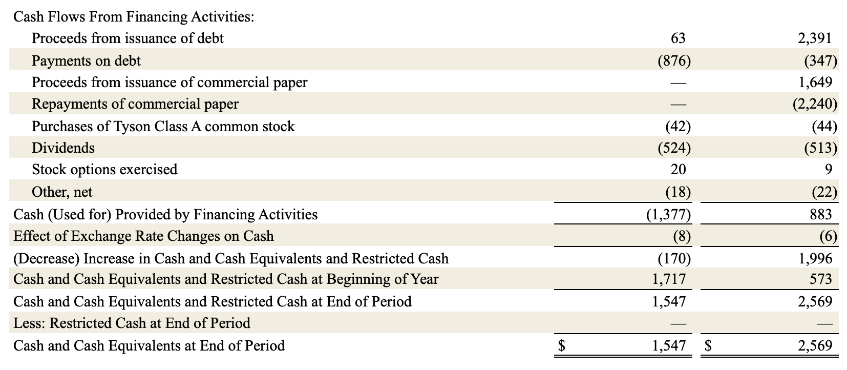 earnings
