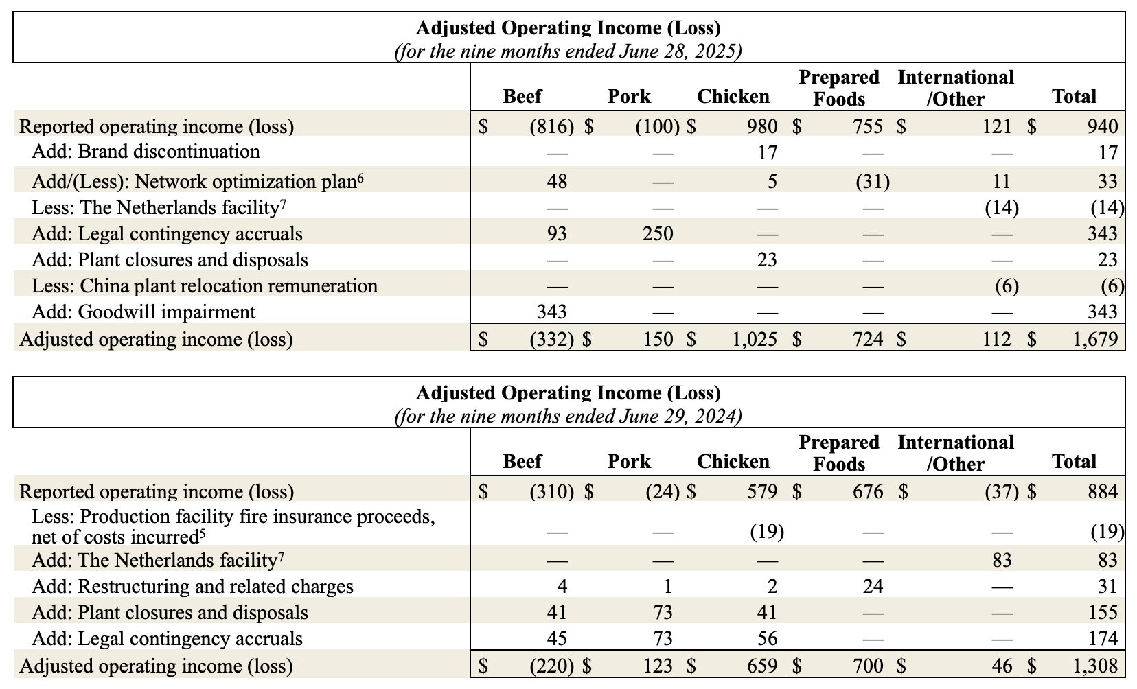 earnings