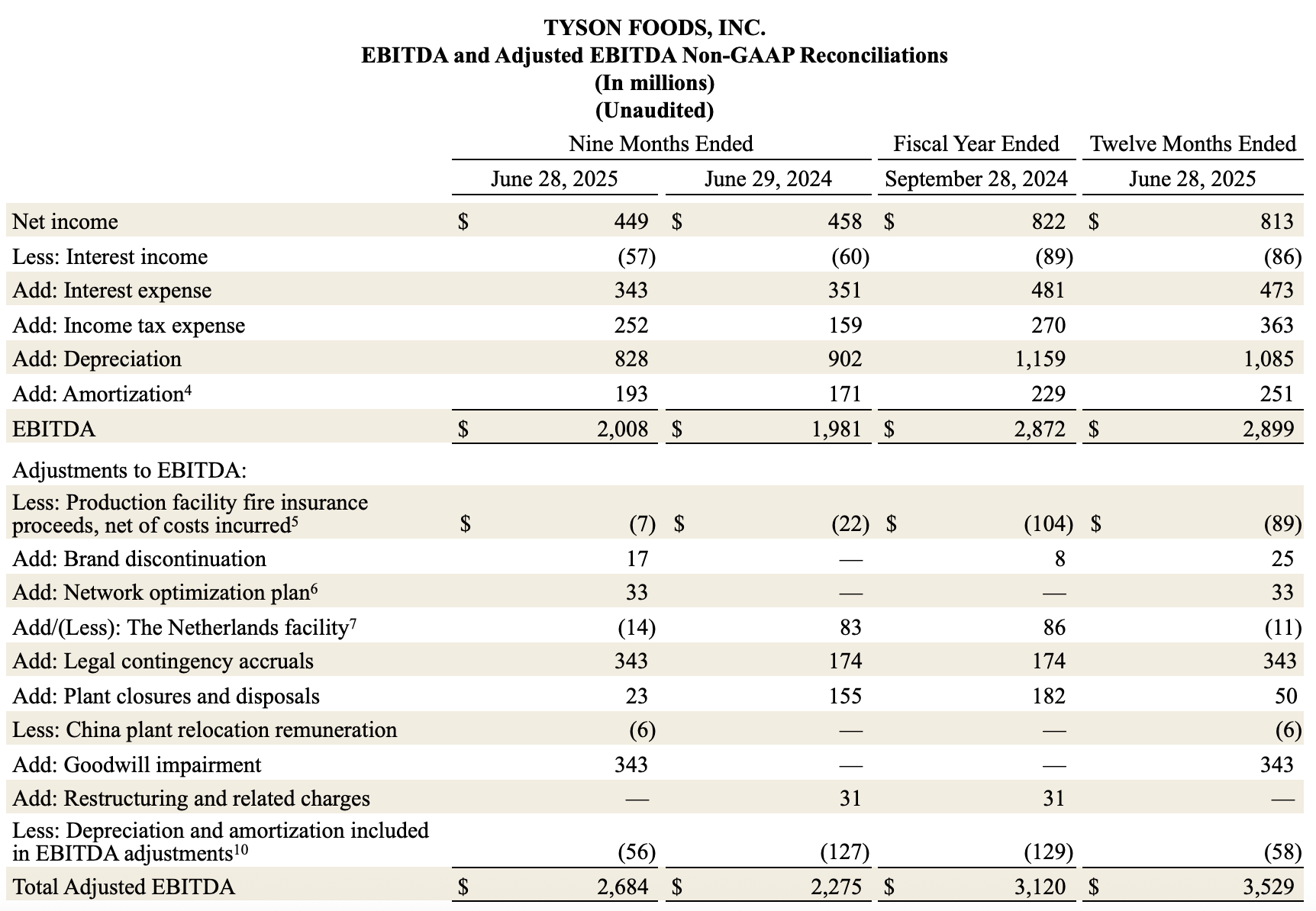 earnings