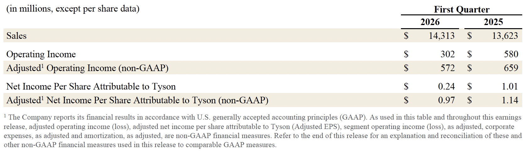 FY26 Q1 1