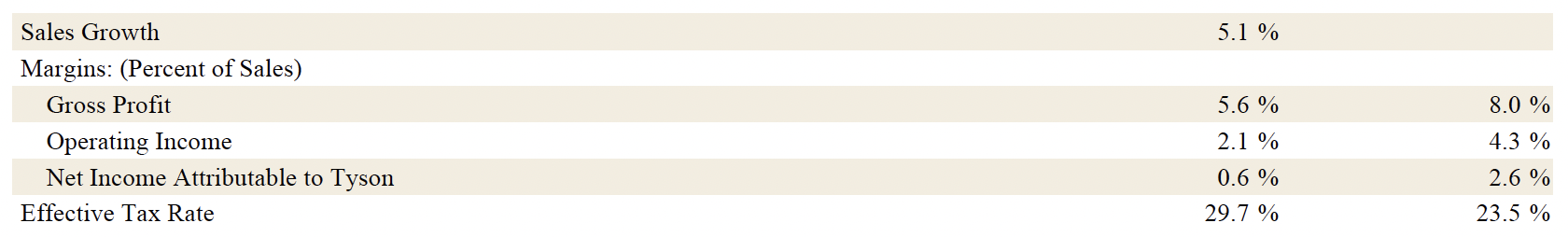FY26 Q1 5