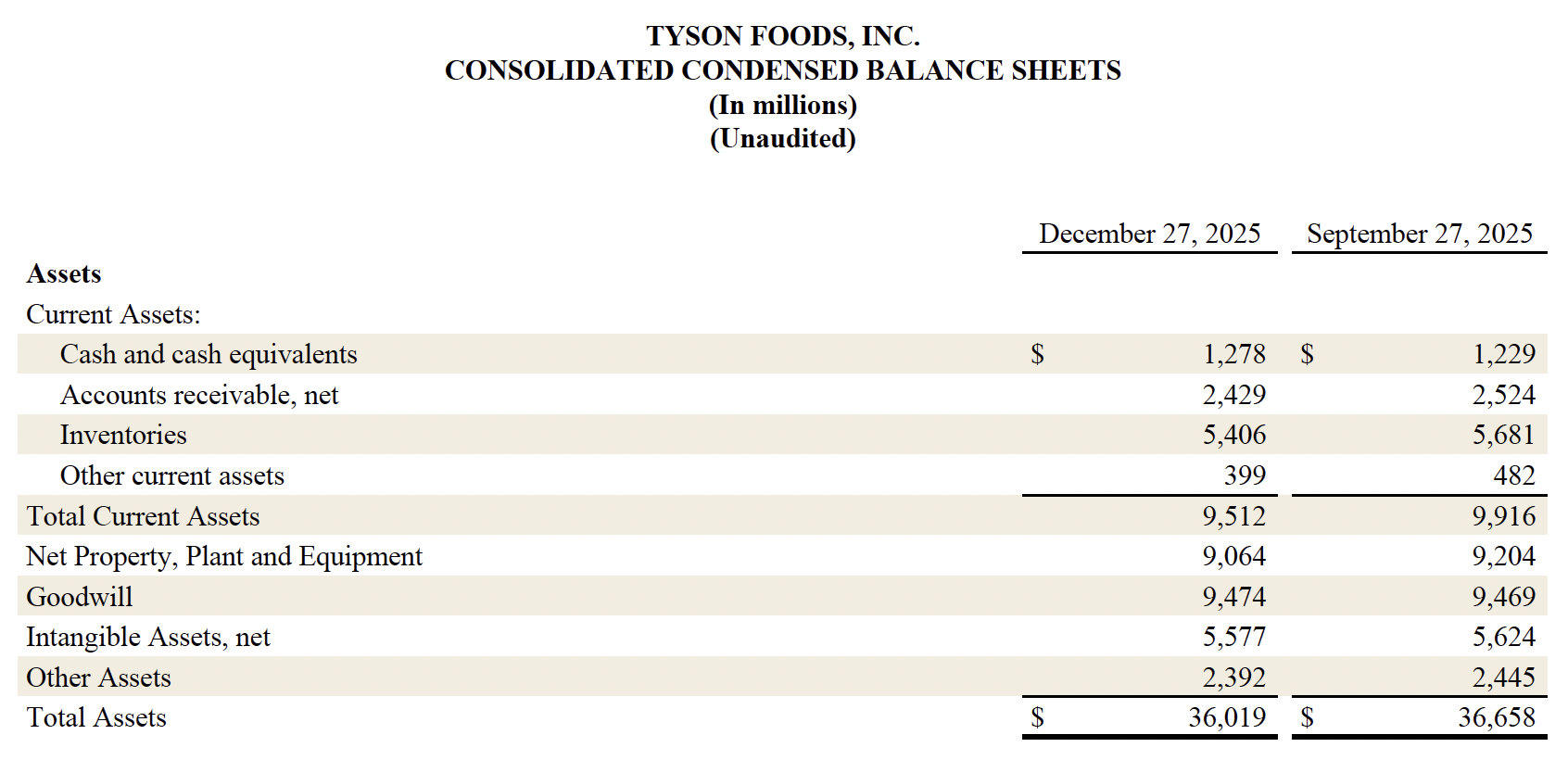 FY26 Q1 6