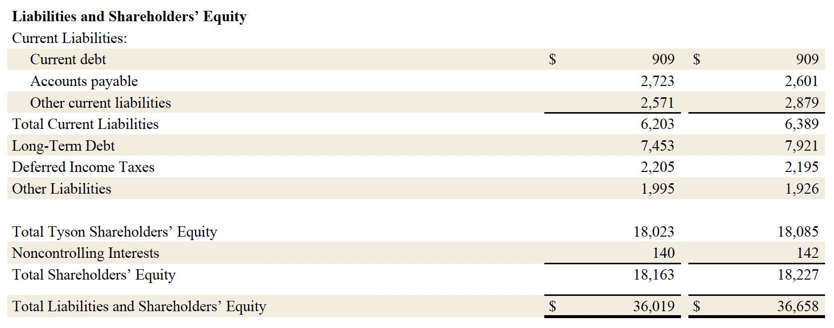 FY26 Q1 7