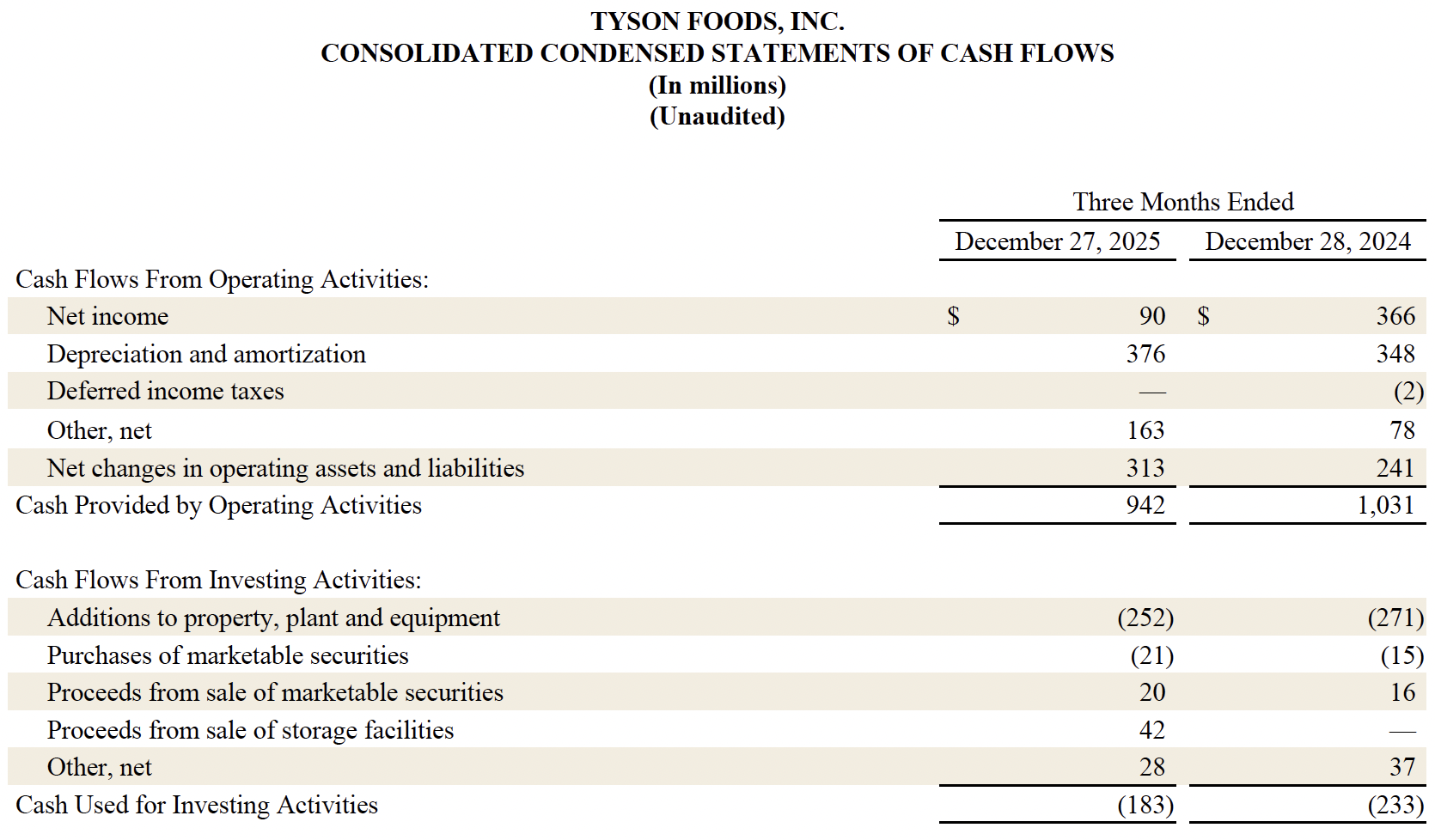 FY26 Q1 7