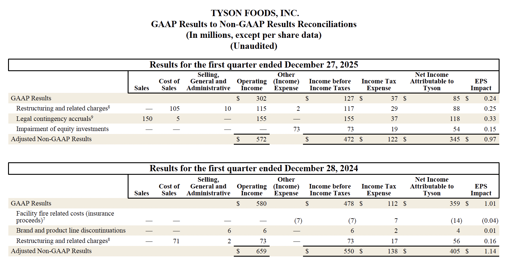 FY26 Q1 8