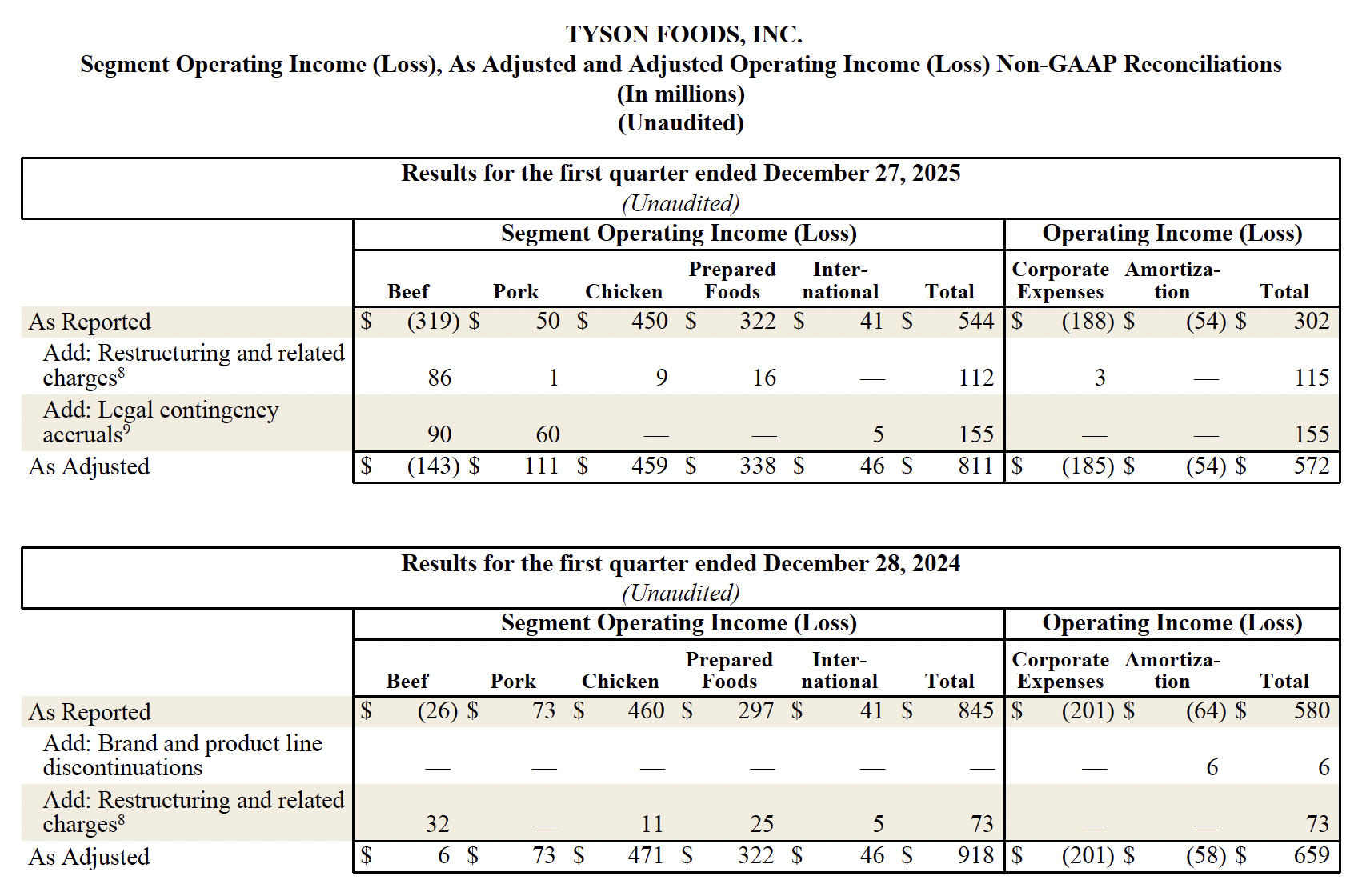 FY26 Q1 9