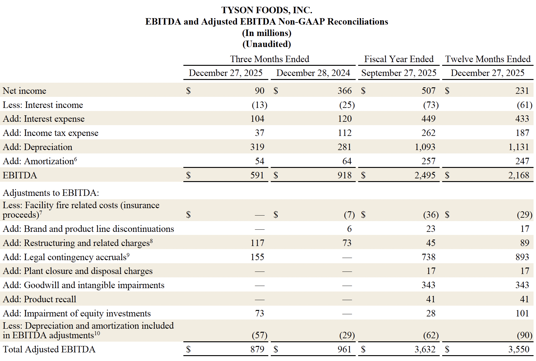 FY26 Q1 9