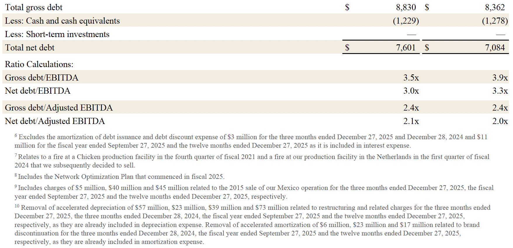 FY26 Q1 10
