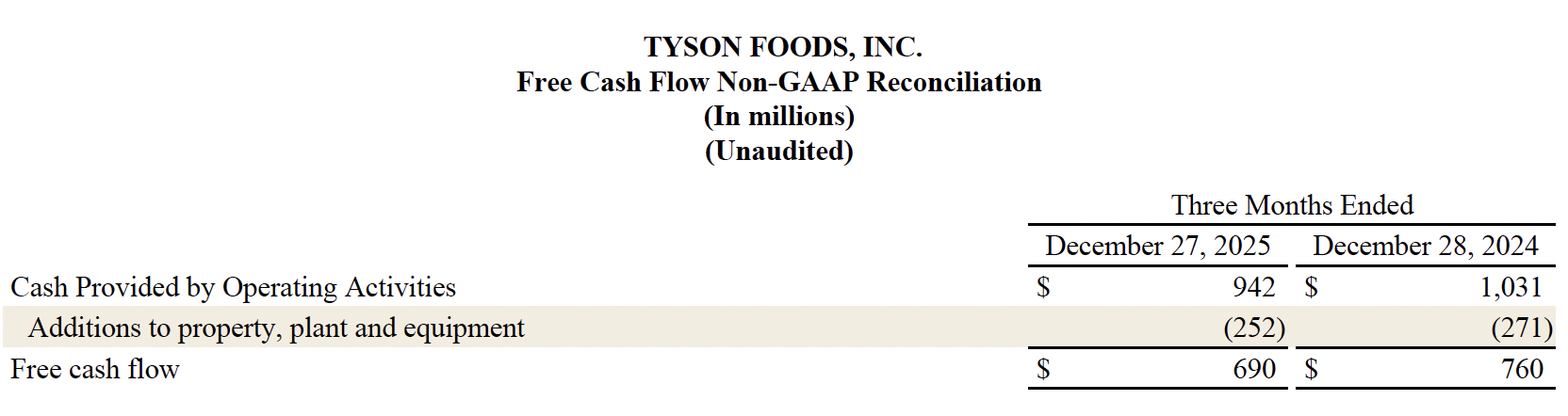 FY26 Q1 11