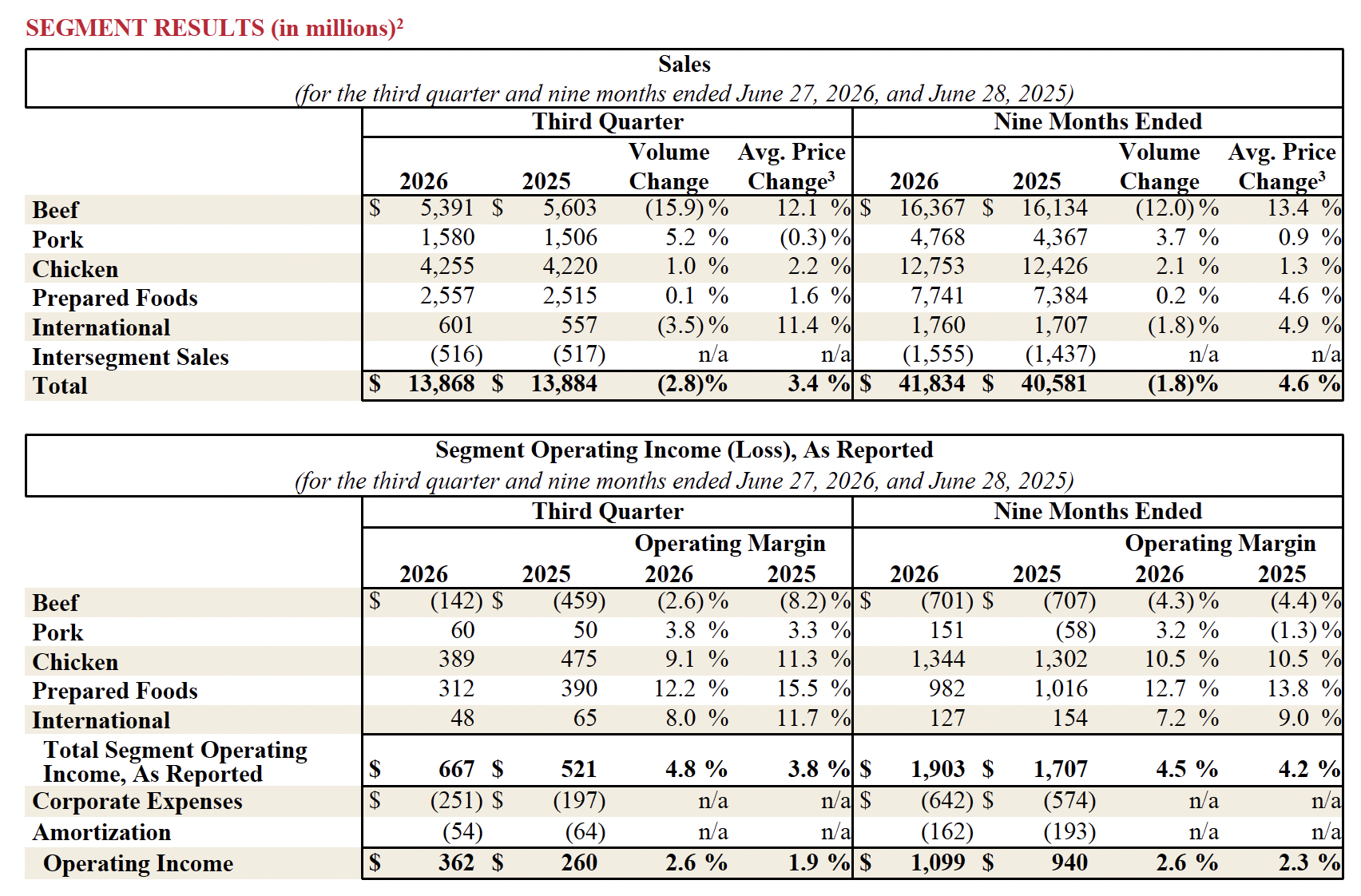 Fiscal Year 2026 Third Quarter Segments Results