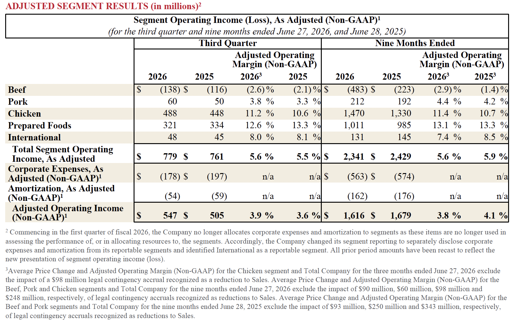Fiscal Year 2026 Third Quarter Adjusted Segment Results