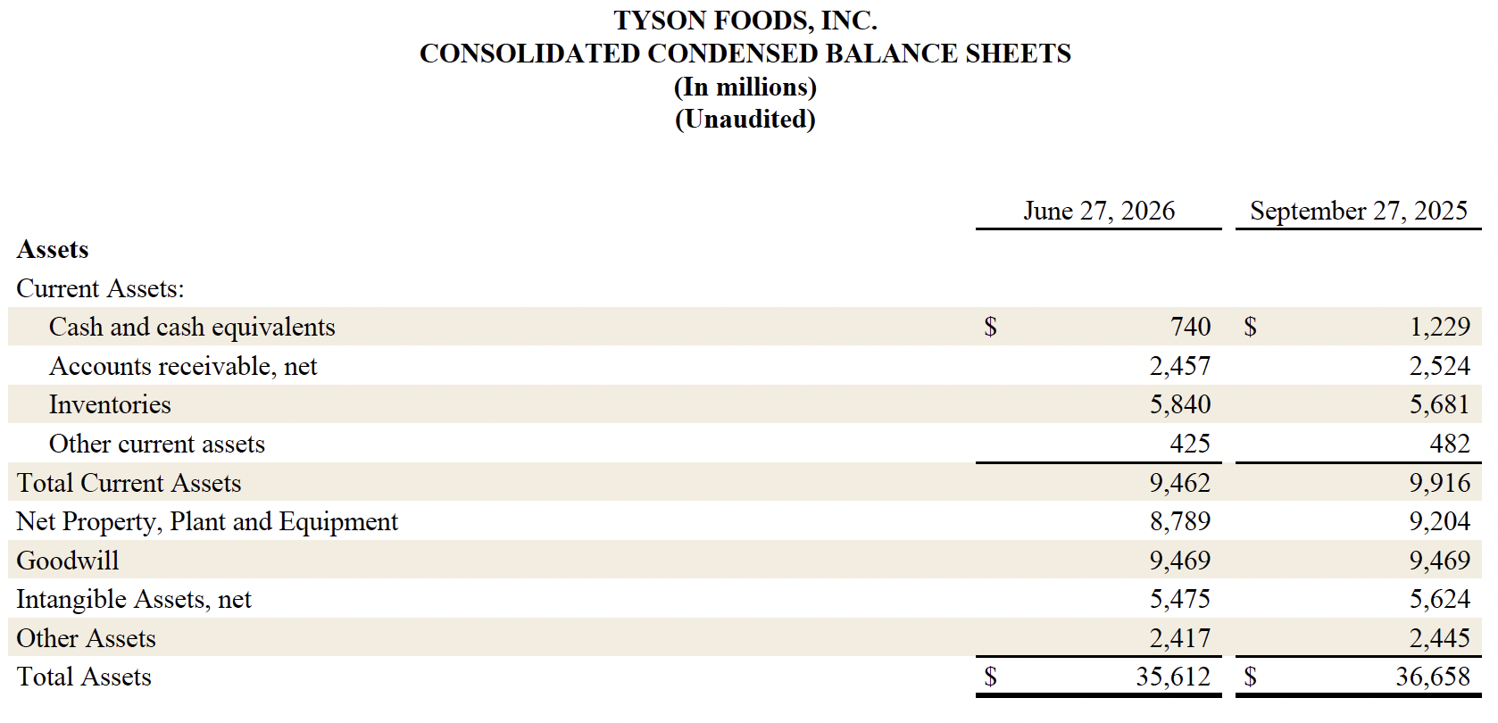 Fiscal Year 2026 Third Quarter Consolidated Condensed Balance Sheets Part 1